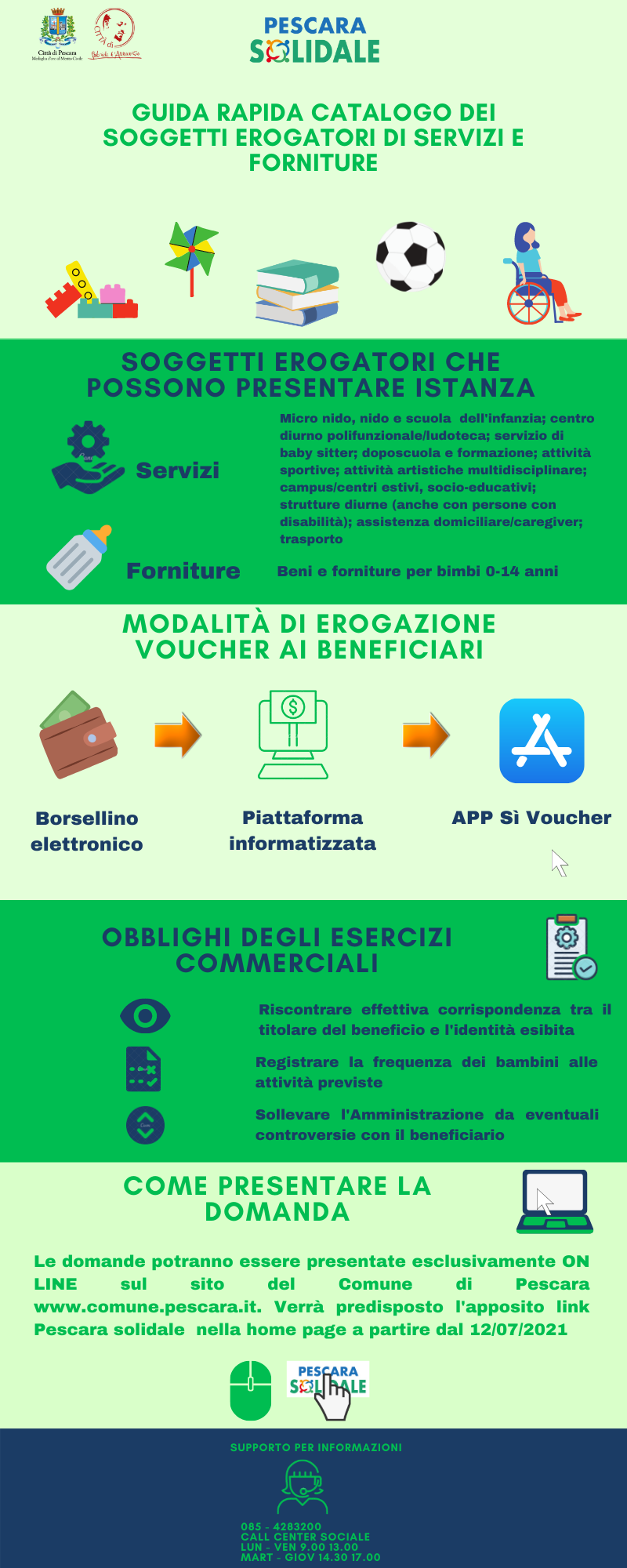 guida rapida