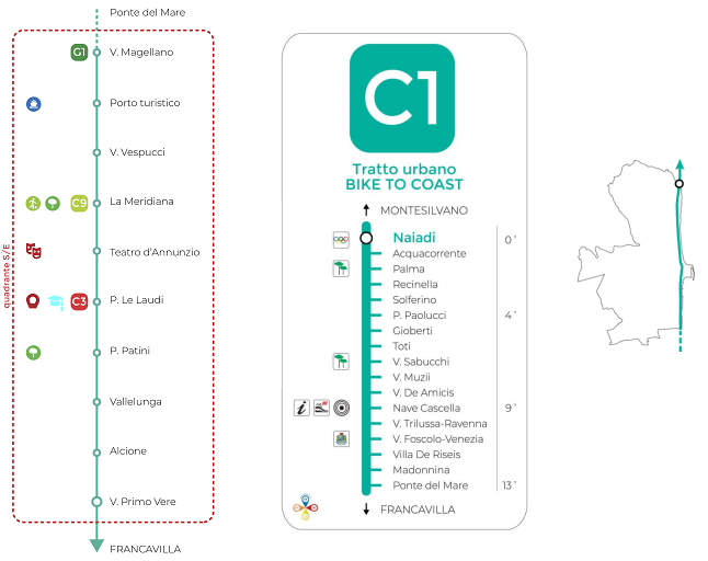 Bike to coast 